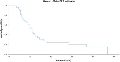 Germline and somatic variants in ovarian carcinoma: A next-generation sequencing (NGS) analysis